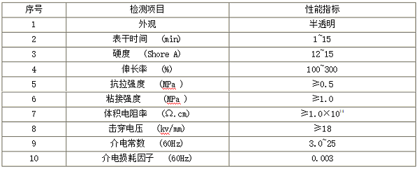 耐高温有机硅胶