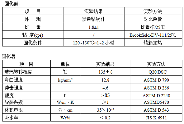 单组分环氧导热胶