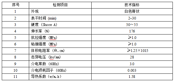 单组分有机硅导热胶