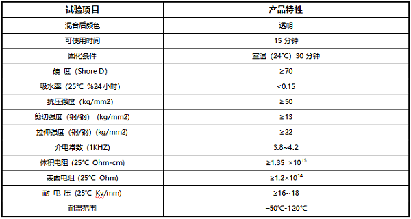 诺力兴NLX-3160环氧结构胶