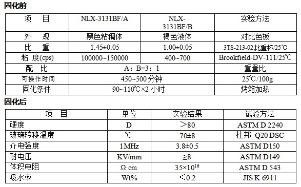 诺力兴包封胶