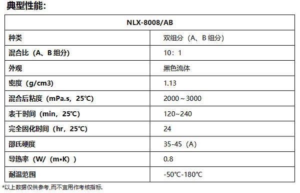 8008G