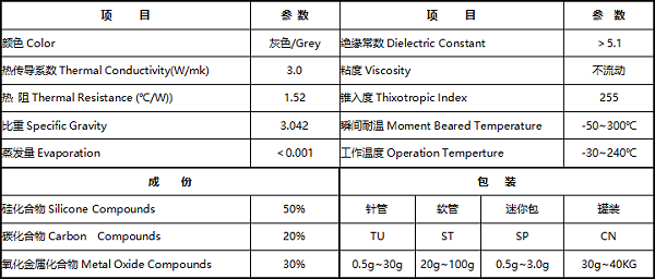 525导热硅脂